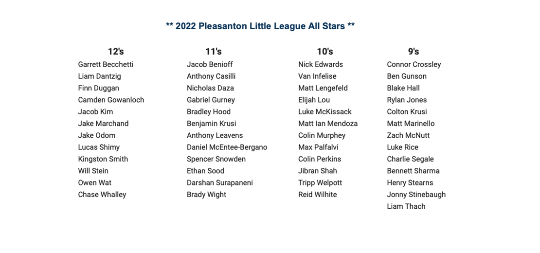 Congrats to our 2022 PLL All Stars!!