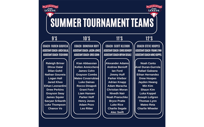 Pleasanton Little League Baseball > Home