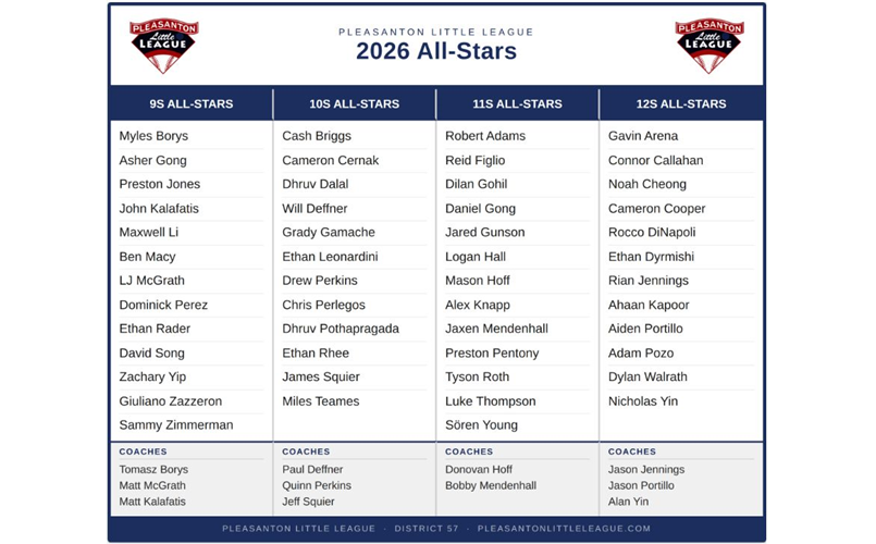2026 All-Stars
