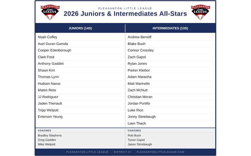 2026_Uppers_All-Stars