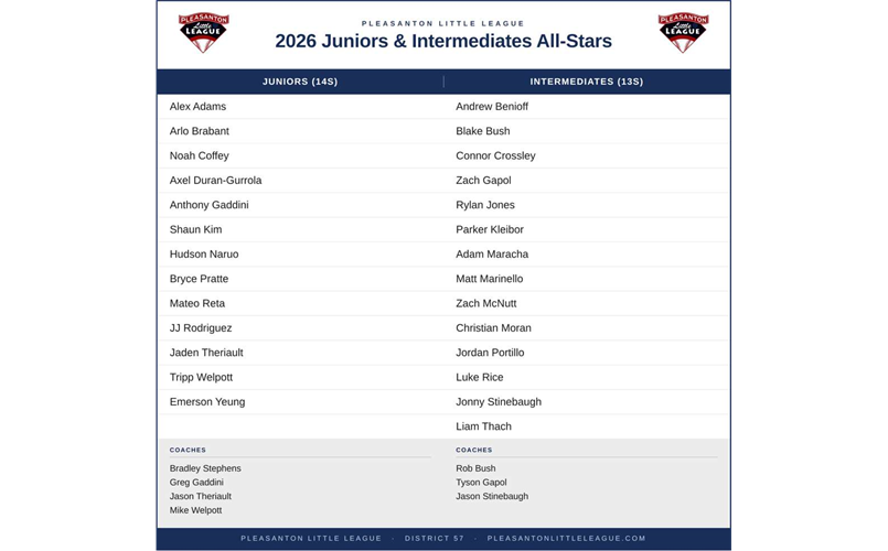 2026_Uppers_All-Stars
